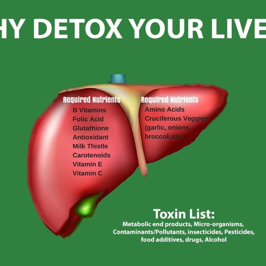 WHY DETOX YOUR LIVER?