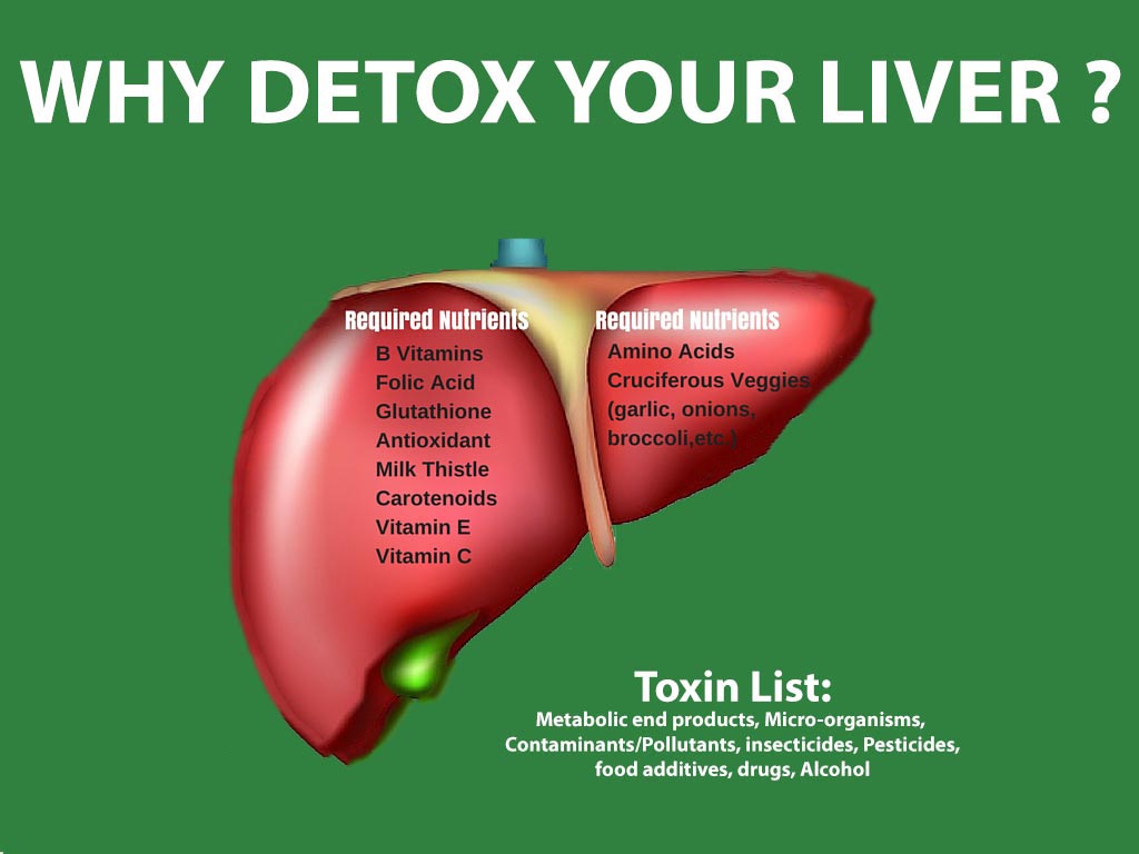 WHY DETOX YOUR LIVER?